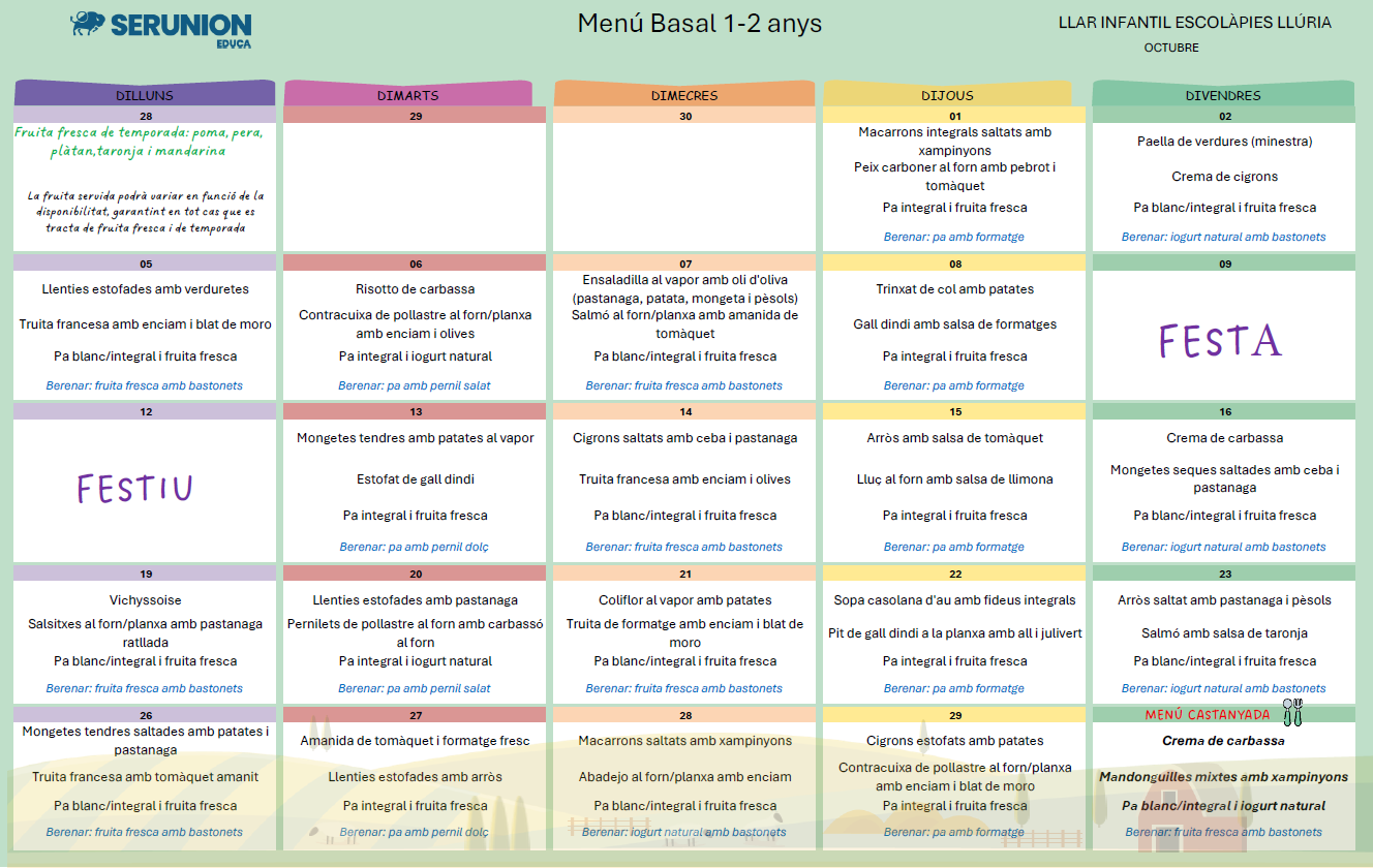 Menu Basal - Llar d'Infants
