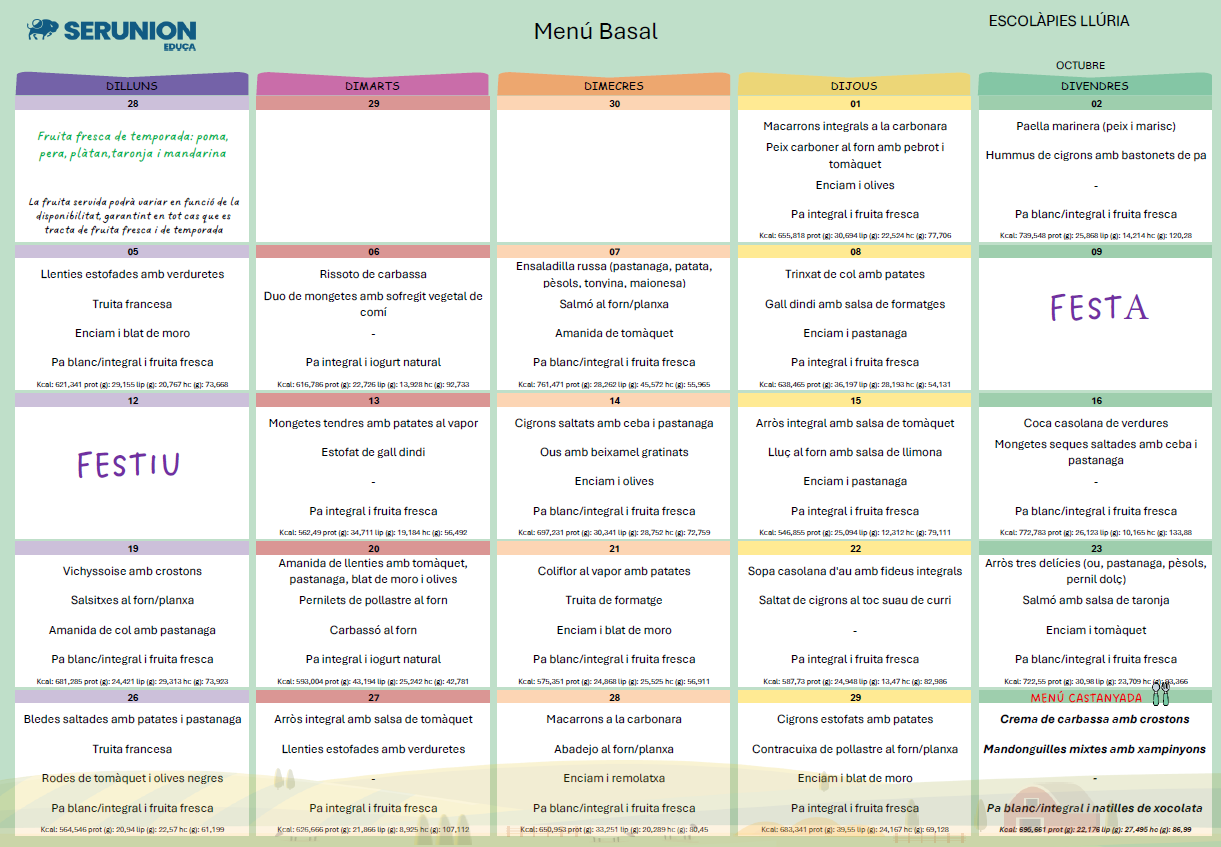 Menu Basal